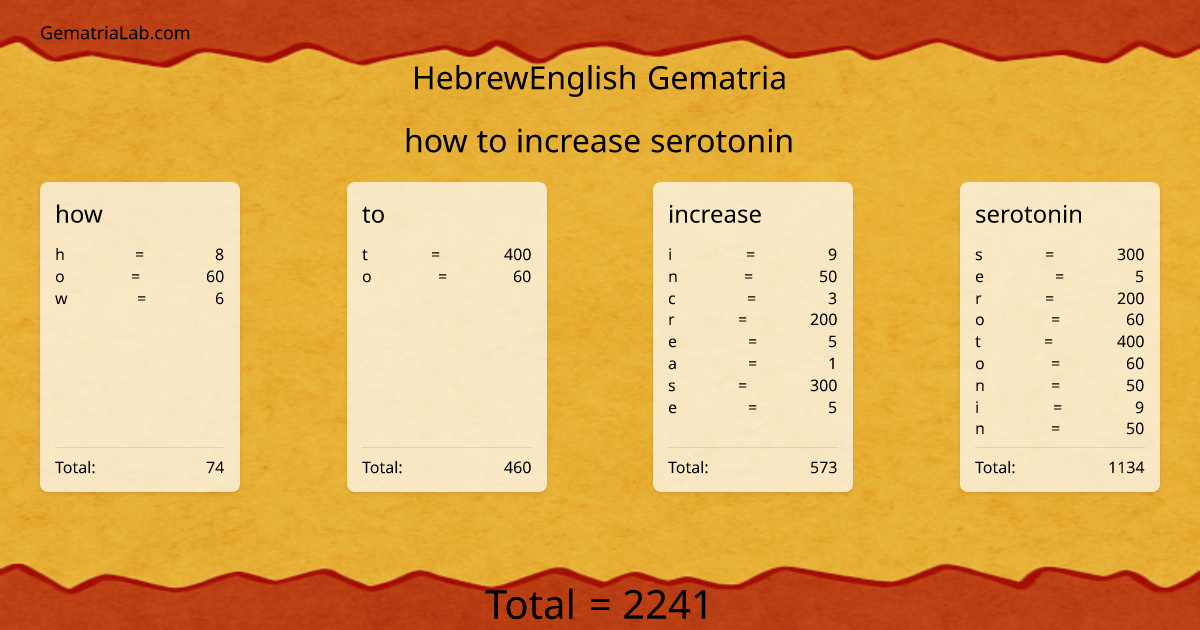 how to increase serotonin in hebrewEnglish Gematria